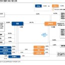 케이잼 주식회사