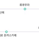 오리온여행(주) 이미지