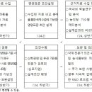 맞춤나라