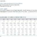 교보증권(주) - 15446 | 교보증권(주)
