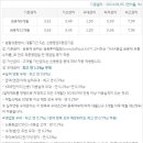 신용매직카