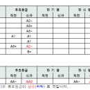 대교종합가스 이미지