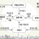 디벨로퍼의 '추락' 이미지