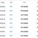 복산아이파크 이미지