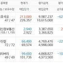 개똥통신 이미지