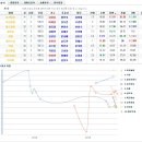 [제주독보적프로그램보유/제주짱!강철과함께]메인40.3배/특메12.3배/준메12.9배/30.2배단통/또자신 이미지