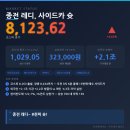 레디코너