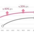 용두어린이집 이미지