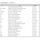 CU당진송악본전낚시점 네이버블로그
