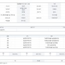 속초엑스포공인중개사사무소 이미지