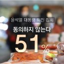 [JTBC 여론조사] "호감 안 간다" 윤석열·이재명 모두 62.6%…무당층도 급증 이미지