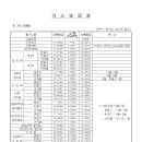 인천시도시가스요금표 이미지