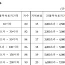 계산축사 이미지