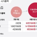 삼성생활건강(주) - 광진구 | 삼성생활건강(주)