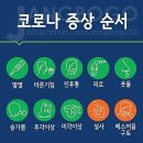 오미크론 증상과 예방법 이미지