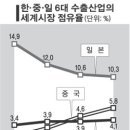 한국기업재무