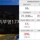 갑을부동산공인중개사사무소 이미지