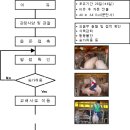 PSY 26두 농장의 교배관리 사례 이미지