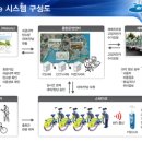 U-BIKE 이미지