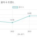 나사렛유치원 이미지