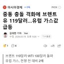 중동 충돌 격화에 브렌트유 119달러…유럽 가스값 급등 이미지