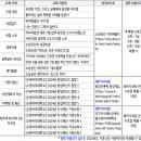 2024년 단계별 온라인 창업교육(특강) 수강 안내 이미지