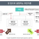 귀인 - 창원시 마산합포구 | 귀인