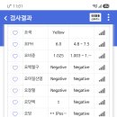 방사선12회차 피검수치.봐주세요.(스텔라님) 이미지