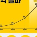 일 페이지 이미지