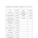 보리한의원 이미지