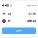 P-7304 | 대만 여행 🇹🇼 : 4박 5일 가오슝 &amp; 타이난 #0. 여행 준비편