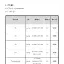페로젠 이미지