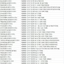 베스트부동산공인중개사사무소 | 가양동 부동산