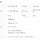 New행복공인중개사사무소 이미지