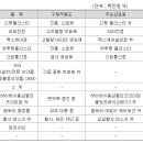 보생화장품
