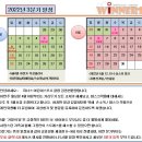 위너스유아체육 이미지