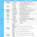 서울메디 이미지