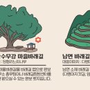 죽전마을회관 이미지