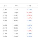 엘비엔지니어링