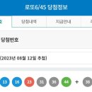 제 1080회차 로또 1등 당첨 번호 이미지