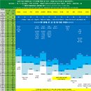 오전 11시에 고대 최종 [실시간 경쟁률] 올리면 그거 맞춰서 배치3판 올릴 예정인데, 그 전에 할말 하나 이미지