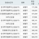 973004 서울경제