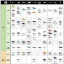 브랜드별 러닝화 라인업 한눈에 총정리 (2025.02) 이미지