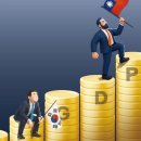 IMF “올해 韓 1인당 GDP, 대만에 역전… 4년내 40위권밖 밀릴것” 이미지