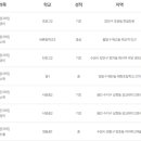 조원고등학교 이미지