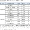 ㈜삼강기업 이미지