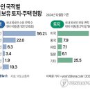 보유 이미지