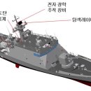 더 강력해진 윤영하함 온다…방사청, 성능개량 착수 이미지