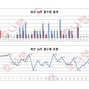 호나랩