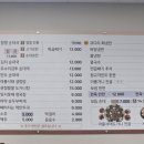 팔팔순대(배곧직영점)
